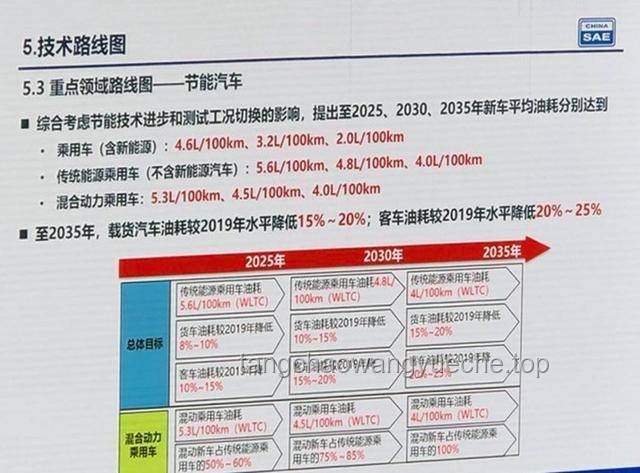 能源转型新径：中签放弃转油车的绿色置换方案